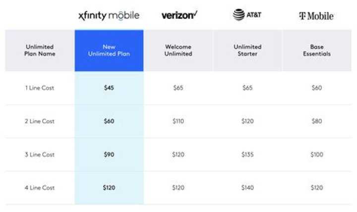 Xfinity Mobile Reviews 2025: A Comprehensive Guide to Understanding the Best Mobile Service
