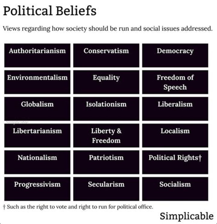 Zach Bryan's Political Beliefs: A Deep Dive