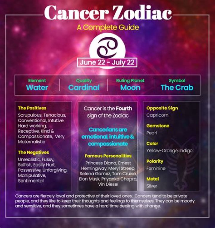 Zodiac for July 21st: Discover the Traits, Compatibility, and Horoscope for Cancer
