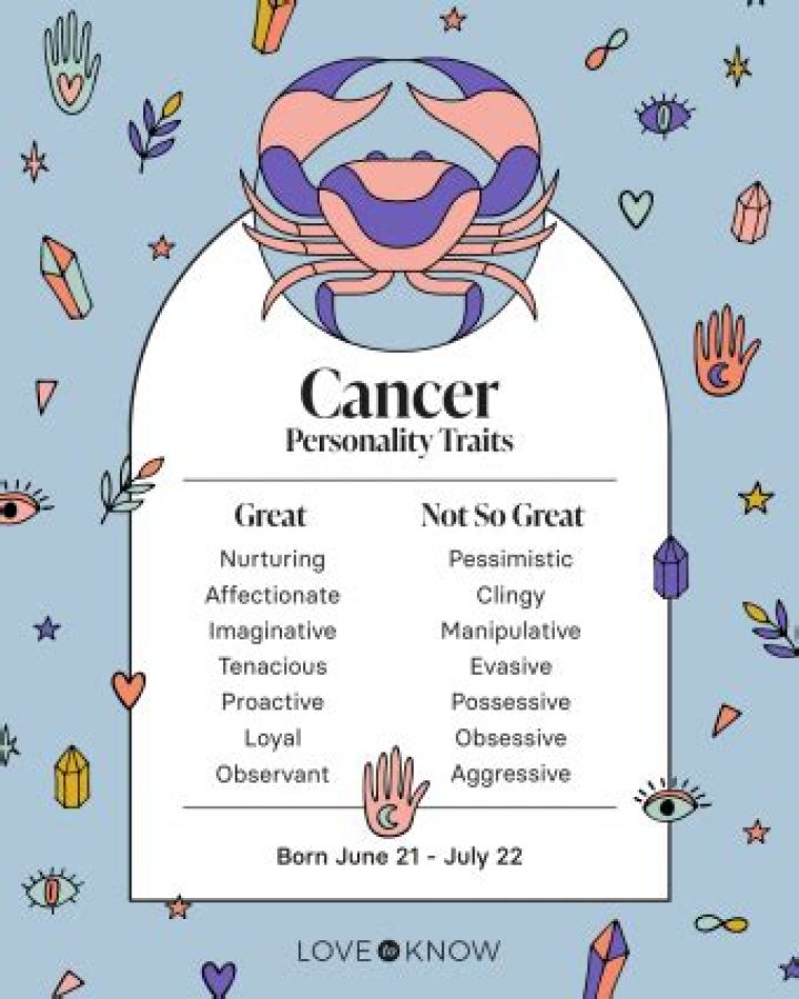 Zodiac Sign for July 6: Discover the Mystical Traits of Cancer