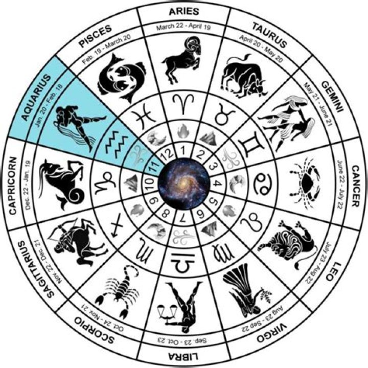 Zodiac Sign of Feb 3: Discover Your Aquarius Traits and Cosmic Influence