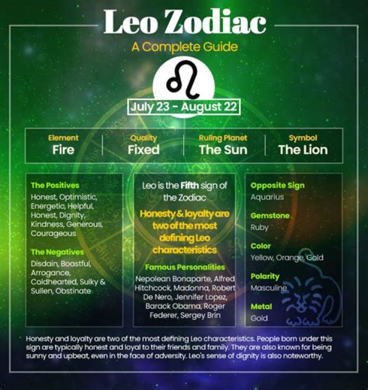 Zodiacign for 23 August: Discover the Traits, Compatibility, and Secrets of Leo Zodiac